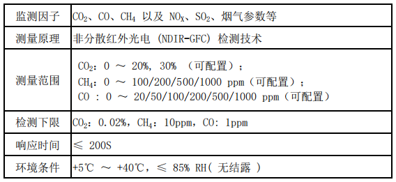 氣體連續(xù)在線(xiàn)監(jiān)測(cè)系統(tǒng)參數(shù).